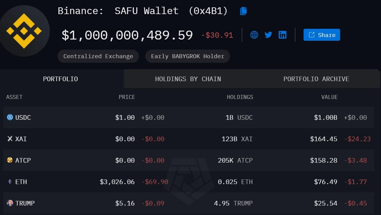 Binance announced that it will change the SAFU fund to USDC! Contains BNB, BTC, USDT and TUSD