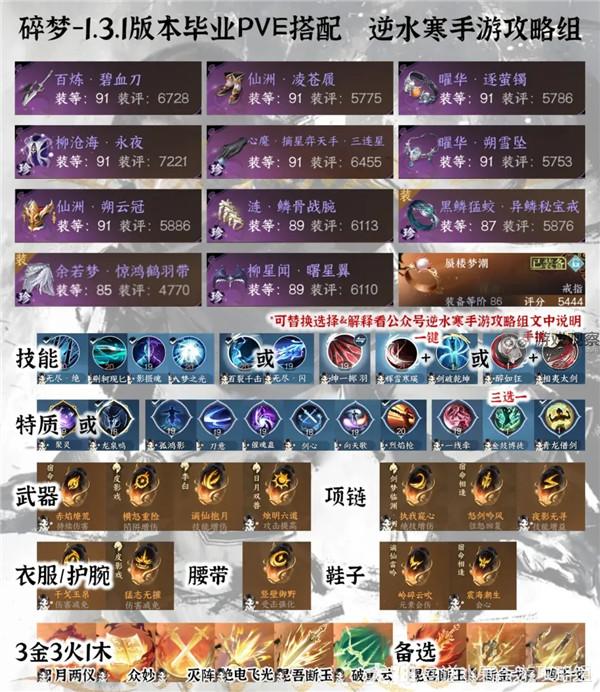 Nishuihan Mobile Game 1.3.1 All-Professional PVE Graduation Equipment Guide