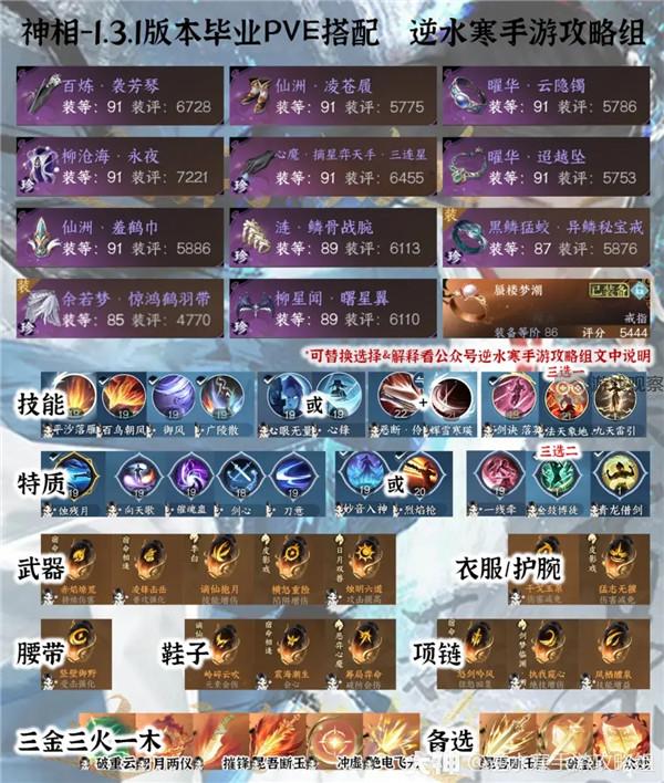 „Nishuihan Mobile Game“ 1.3.1 All-Professional PVE Graduation Equipment Guide