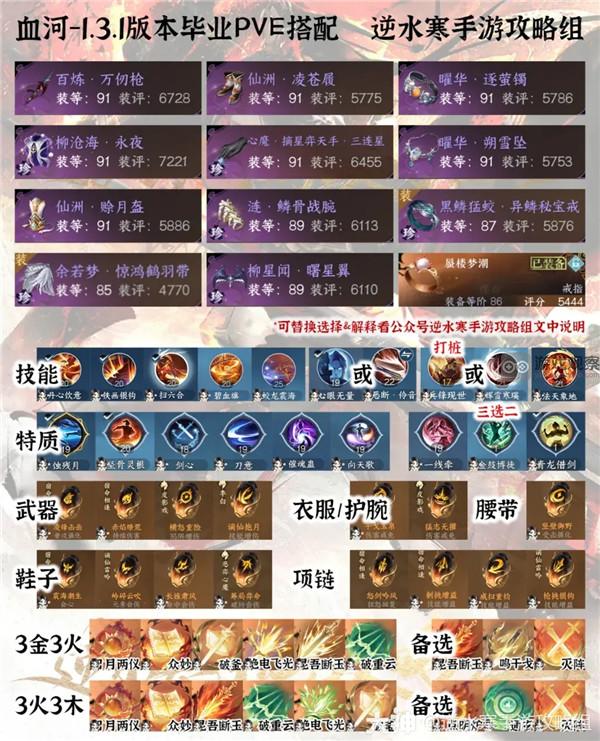 Nishuihan Mobile Game 1.3.1 All-Professional PVE Graduation Equipment Guide