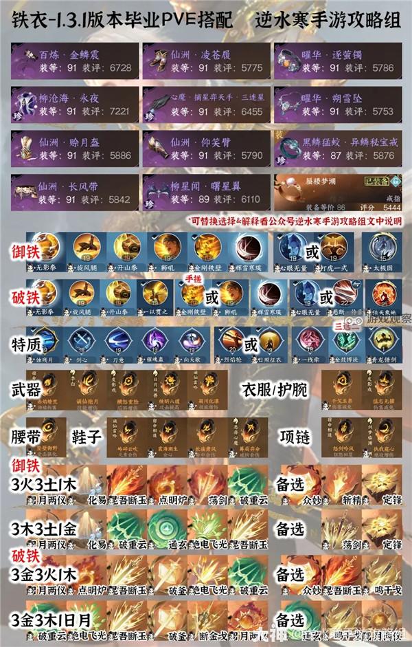 „Nishuihan Mobile Game“ 1.3.1 All-Professional PVE Graduation Equipment Guide