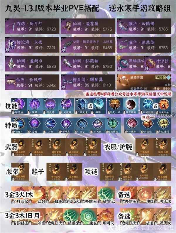 „Nishuihan Mobile Game“ 1.3.1 All-Professional PVE Graduation Equipment Guide