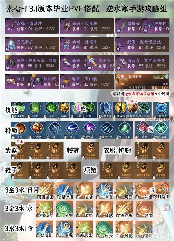 „Nishuihan Mobile Game“ 1.3.1 All-Professional PVE Graduation Equipment Guide