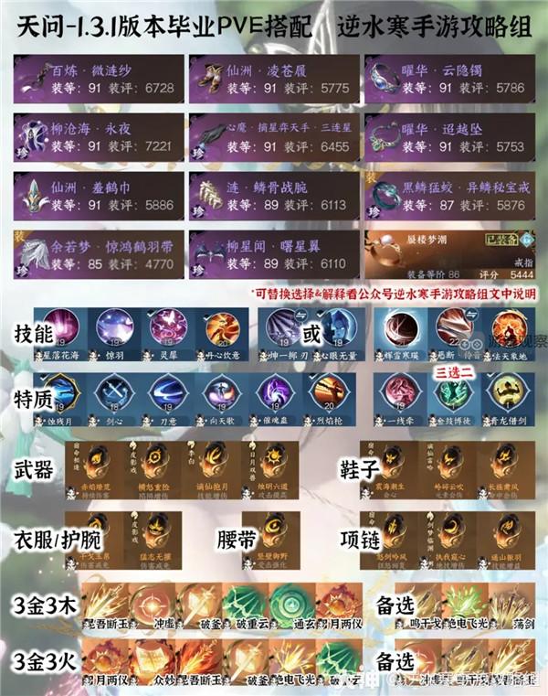 „Nishuihan Mobile Game“ 1.3.1 All-Professional PVE Graduation Equipment Guide