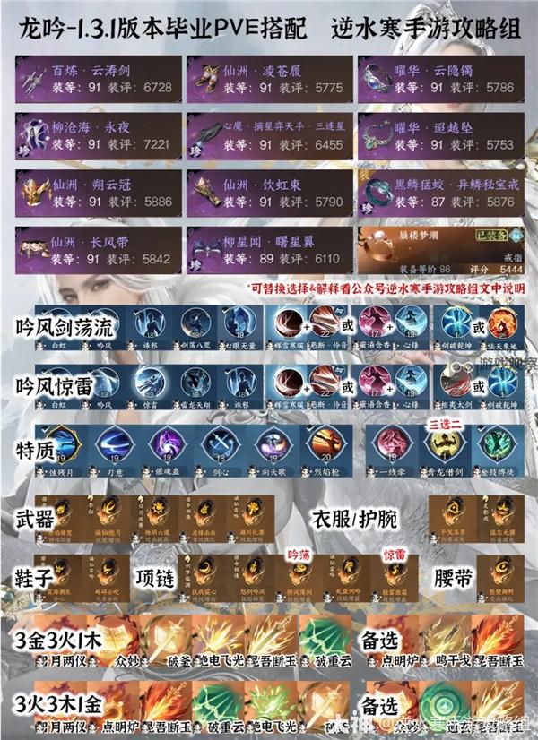 „Nishuihan Mobile Game“ 1.3.1 All-Professional PVE Graduation Equipment Guide