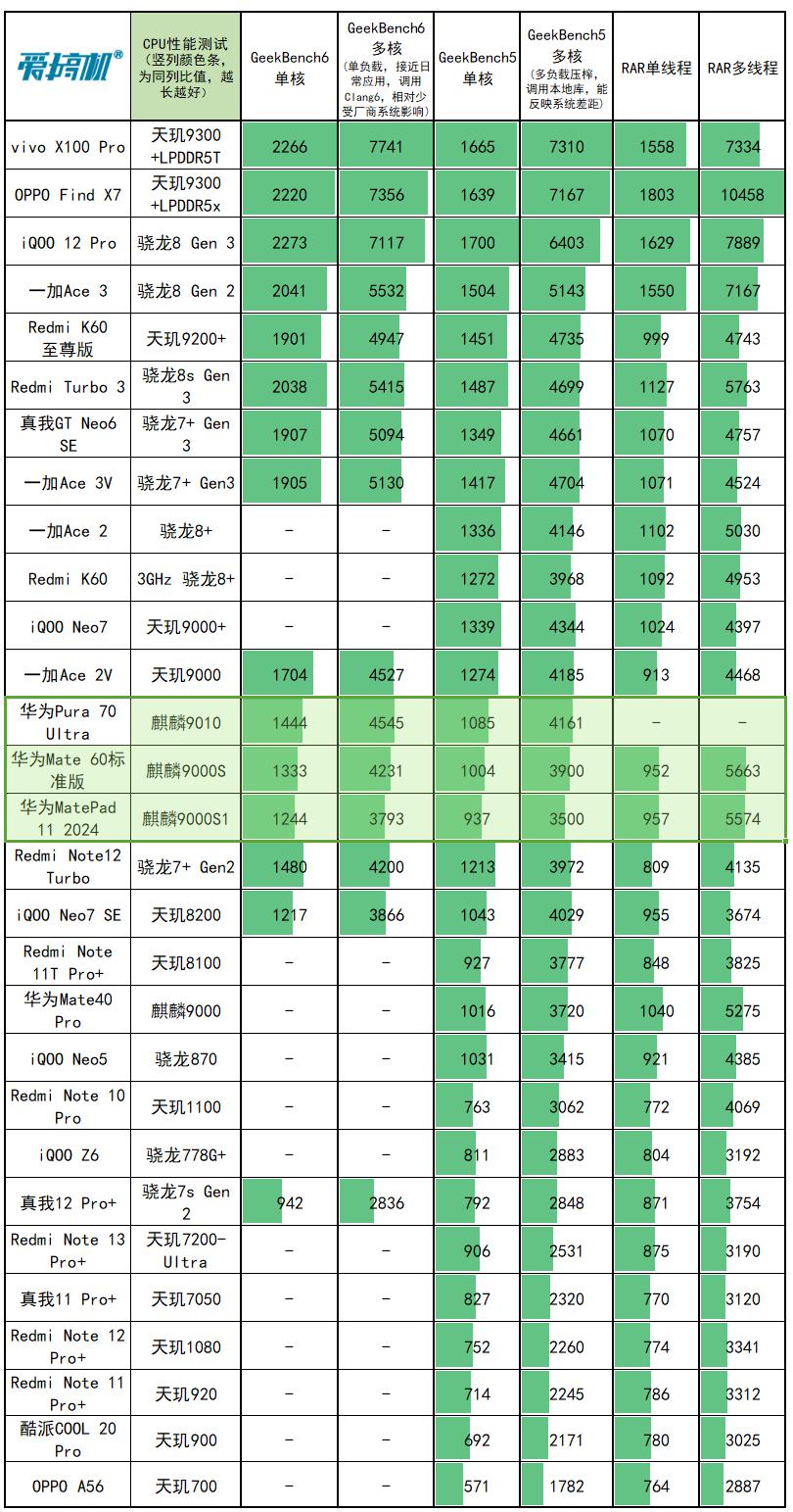 5499 元到 10999 元，华为 Pura 70 系列发布：麒麟 9010+1 英寸伸缩镜头的真 · 旗舰 