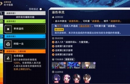 Guide to clearing the fifth level of Honkai Impact: Star Rail Battle Frenzy