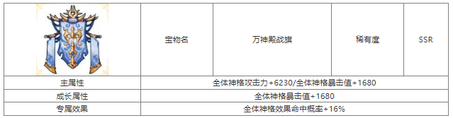 第七幻域万神殿战旗怎么样 第七幻域万神殿战旗宝物属性介绍