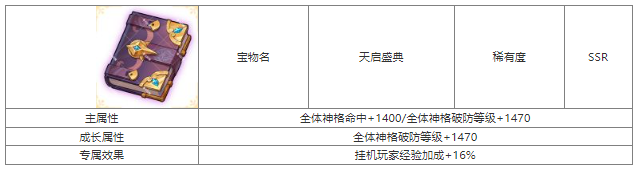 第七幻域天启盛典怎么样 第七幻域天启盛典宝物属性介绍