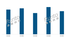 2024 年 Q1 中国显示器市场 TOP10 出炉：AOC、HKC、小米销量前三