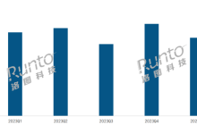 2024 年 Q1 中国显示器市场 TOP10 出炉：AOC、HKC、小米销量前三