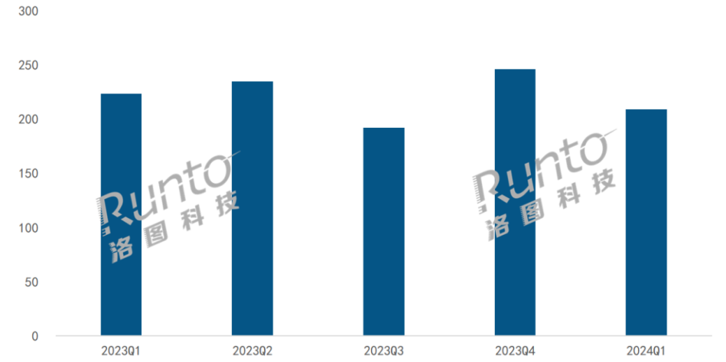 2024 年 Q1 中国显示器市场 TOP10 出炉：AOC、HKC、小米销量前三