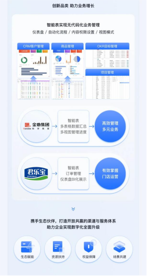 腾讯文档升级兼容更多 Office 格式标签，智能白板、AI 助手移动端等能力发布