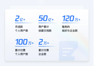 腾讯文档升级兼容更多 Office 格式标签，智能白板、AI 助手移动端等能力发布