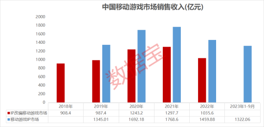 IP行业蓬勃发展，2024年ChinaJoy IP授权展区潜力无限！