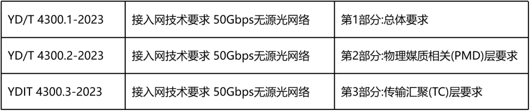 新一代光纤宽带技术 ——50G PON