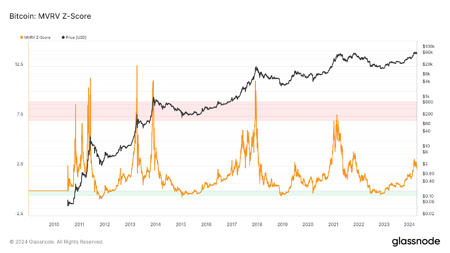 Ein wöchentlicher Rückblick auf den Kryptomarkt: BTC leitete die vierte Halbierung ein und die Runenökologie erregte Aufmerksamkeit