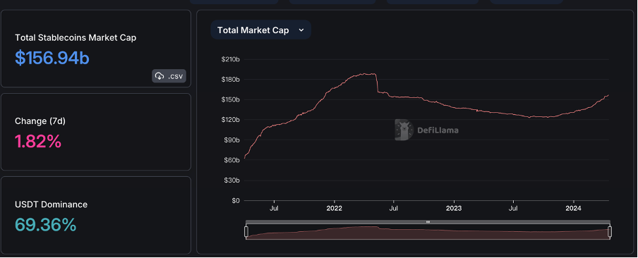 Ein wöchentlicher Rückblick auf den Kryptomarkt: BTC leitete die vierte Halbierung ein und die Runenökologie erregte Aufmerksamkeit