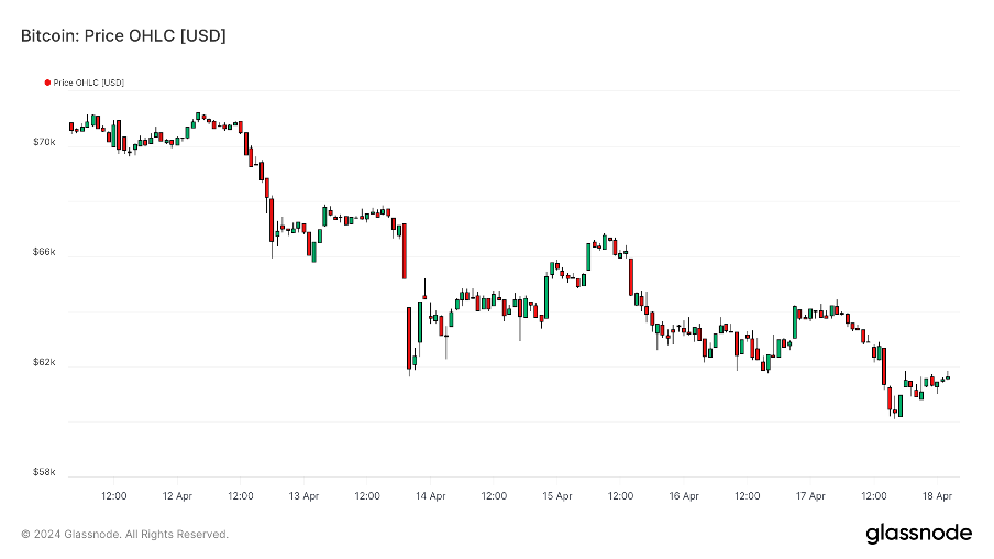 Ein wöchentlicher Rückblick auf den Kryptomarkt: BTC leitete die vierte Halbierung ein und die Runenökologie erregte Aufmerksamkeit