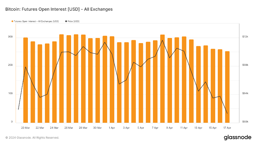 加密市場一週綜述：BTC迎來第四次減半，符文生態引關注