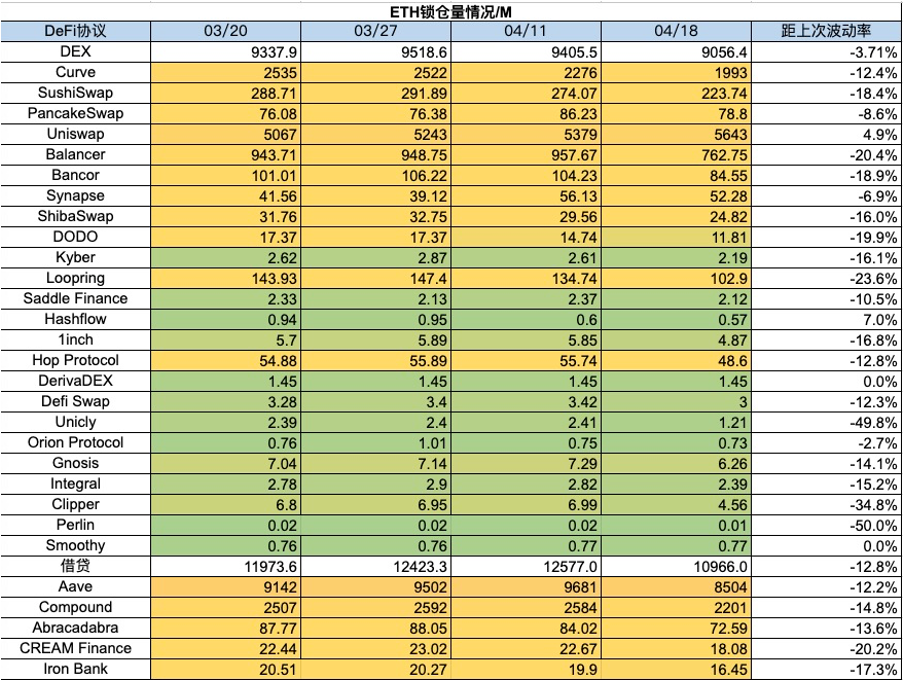 加密市場一週綜述：BTC迎來第四次減半，符文生態引關注