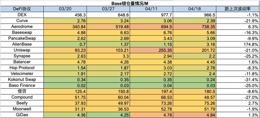 암호화폐 시장 주간 리뷰: BTC가 4차 반감기를 맞이했고, 룬 생태계가 주목을 받았습니다.