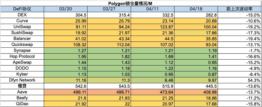 加密市場一週綜述：BTC迎來第四次減半，符文生態引關注