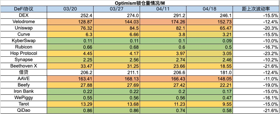 암호화폐 시장 주간 리뷰: BTC가 4차 반감기를 맞이했고, 룬 생태계가 주목을 받았습니다.