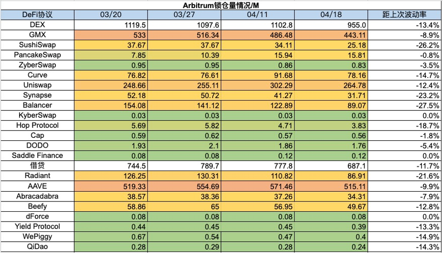 암호화폐 시장 주간 리뷰: BTC가 4차 반감기를 맞이했고, 룬 생태계가 주목을 받았습니다.