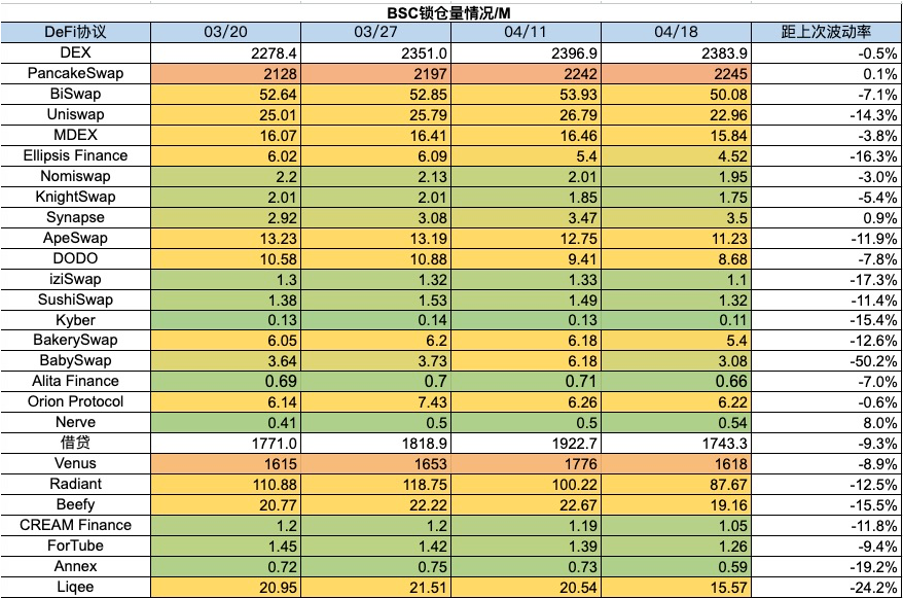 加密市场一周综述：BTC迎来第四次减半，符文生态引关注