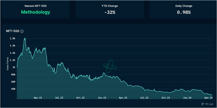 Un examen hebdomadaire du marché de la cryptographie : BTC a inauguré la quatrième réduction de moitié et lécologie runique a attiré lattention