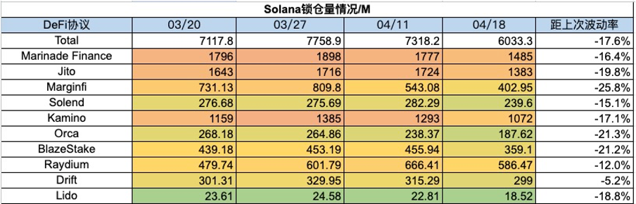 仮想通貨市場の毎週のレビュー: BTC は第 4 の半減期を迎え、ルーンの生態が注目を集めた