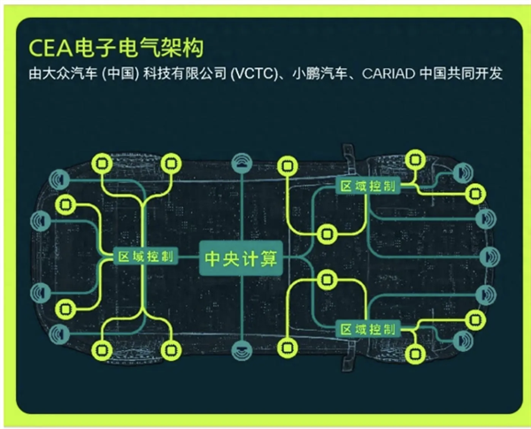 フォルクスワーゲンの新しい中国 DNA コンセプトカーが間もなく発表され、インテリジェントなネットワーク機能が垣間見える