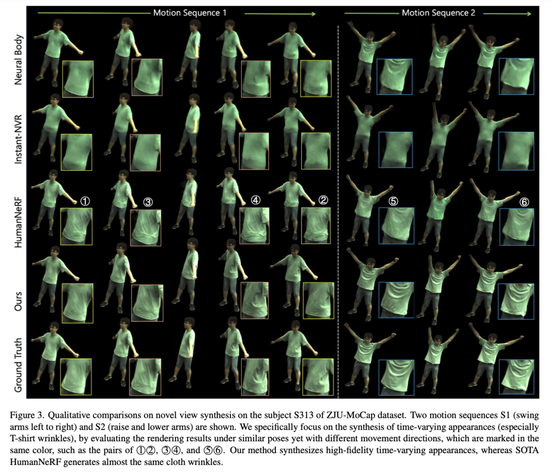 CVPR 2024 | 跳舞时飞扬的裙摆，AI也能高度还原了，南洋理工提出动态人体渲染新范式