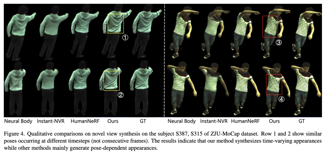 CVPR 2024 | 跳舞时飞扬的裙摆，AI也能高度还原了，南洋理工提出动态人体渲染新范式
