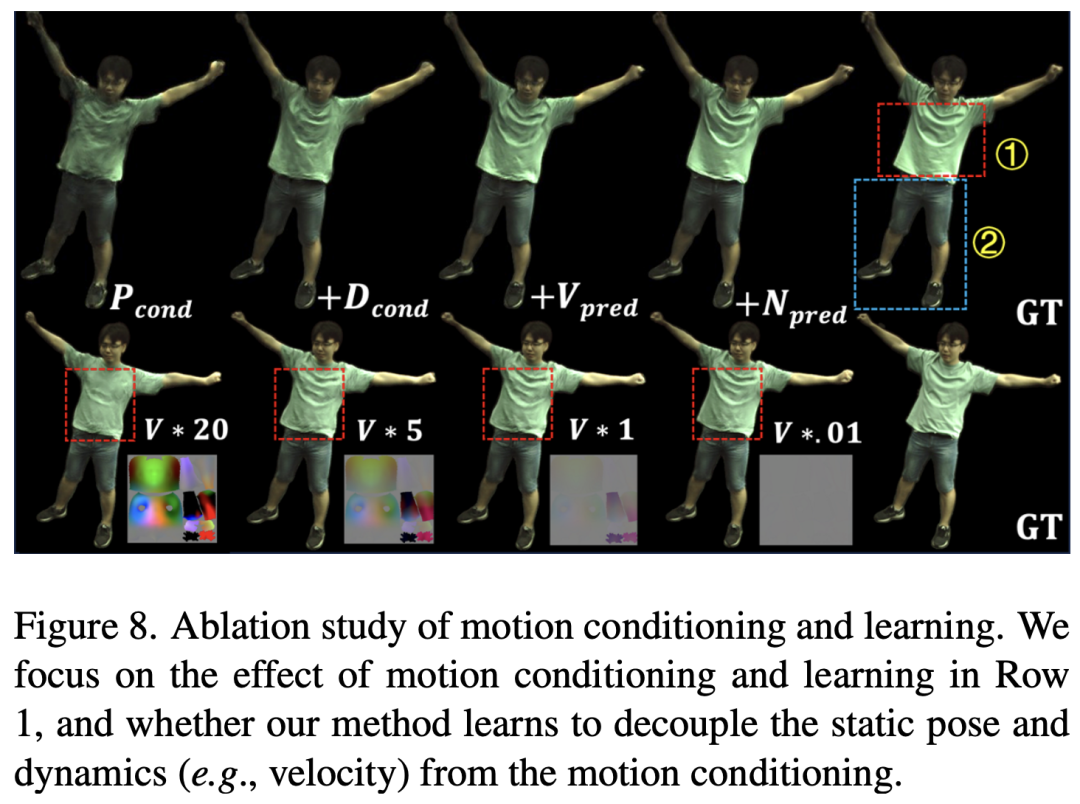 CVPR 2024 | 跳舞时飞扬的裙摆，AI也能高度还原了，南洋理工提出动态人体渲染新范式