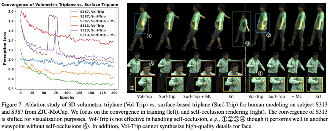 CVPR 2024 | 跳舞时飞扬的裙摆，AI也能高度还原了，南洋理工提出动态人体渲染新范式