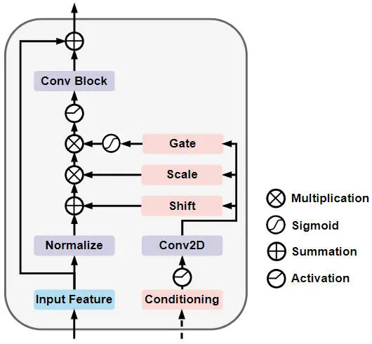 Beyond BEVFusion! DifFUSER: Diffusion model enters autonomous driving multi-task (BEV segmentation + detection dual SOTA)