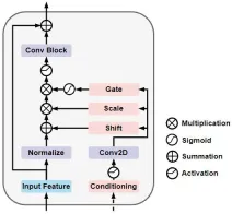Beyond BEVFusion! DifFUSER: Diffusion model enters autonomous driving multi-task (BEV segmentation + detection dual SOTA)