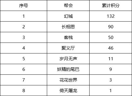 ギャングコンペティションのランキングが発表され、最終結果が発表されました！