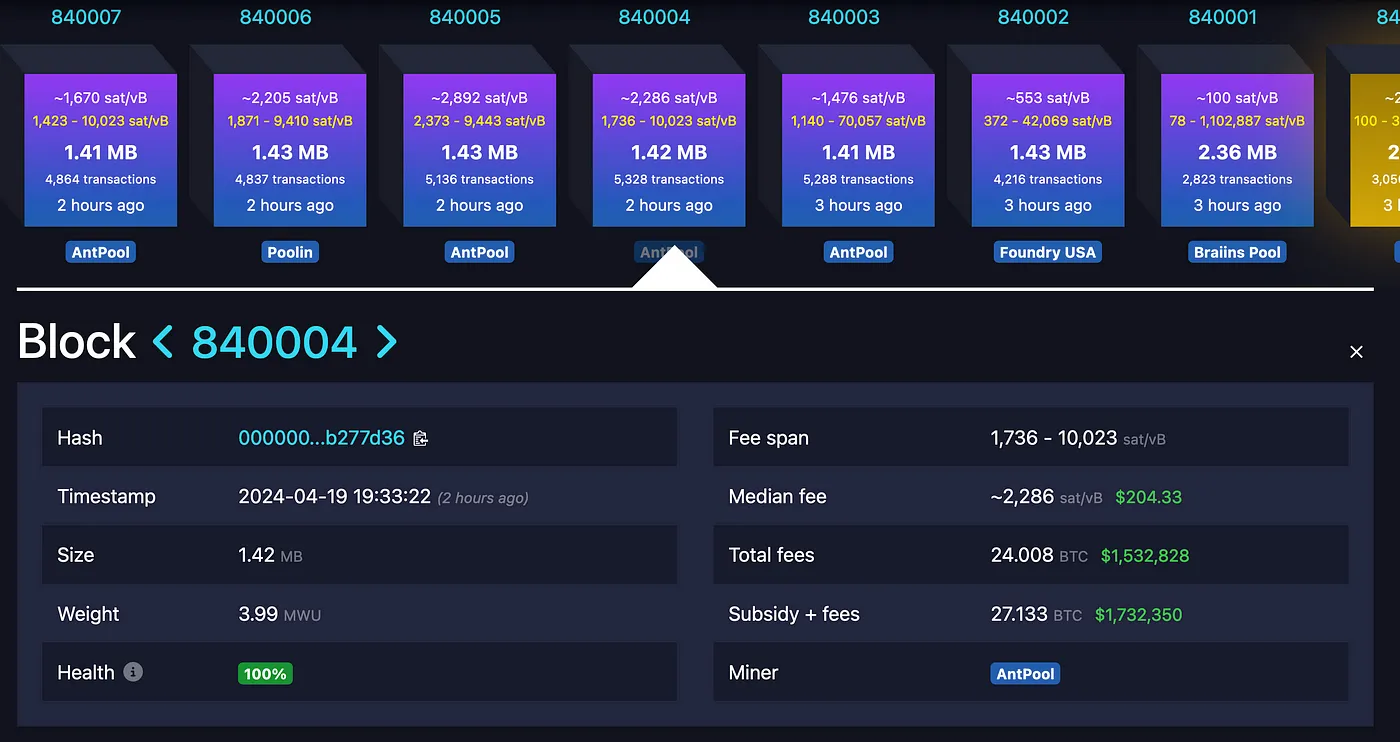 ビットコイン手数料は半減後に高騰、ルーンの背後にあるゲームの仕組みを理解する