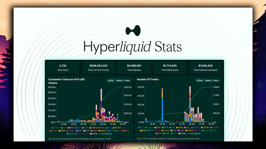 Eat two fishes, Backpack and Hyperliquid airdrop interactive guide