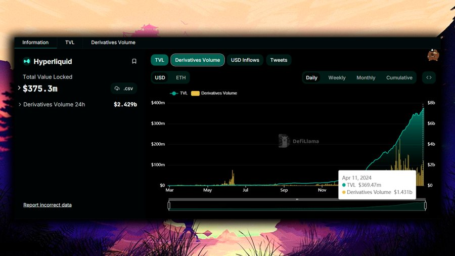 Eat two fishes, Backpack and Hyperliquid airdrop interactive guide