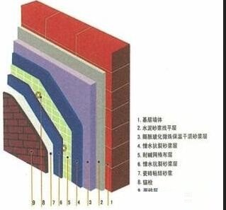 Detailed steps for setting up walls constructed of multi-layer materials in Revit