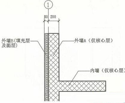 Detailed steps for setting up walls constructed of multi-layer materials in Revit