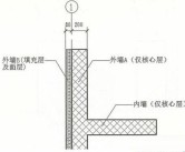 Revit設定多層材料構造的牆體的詳細步驟