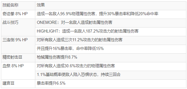 女神异闻录夜幕魅影巴古斯面具介绍 具体一览