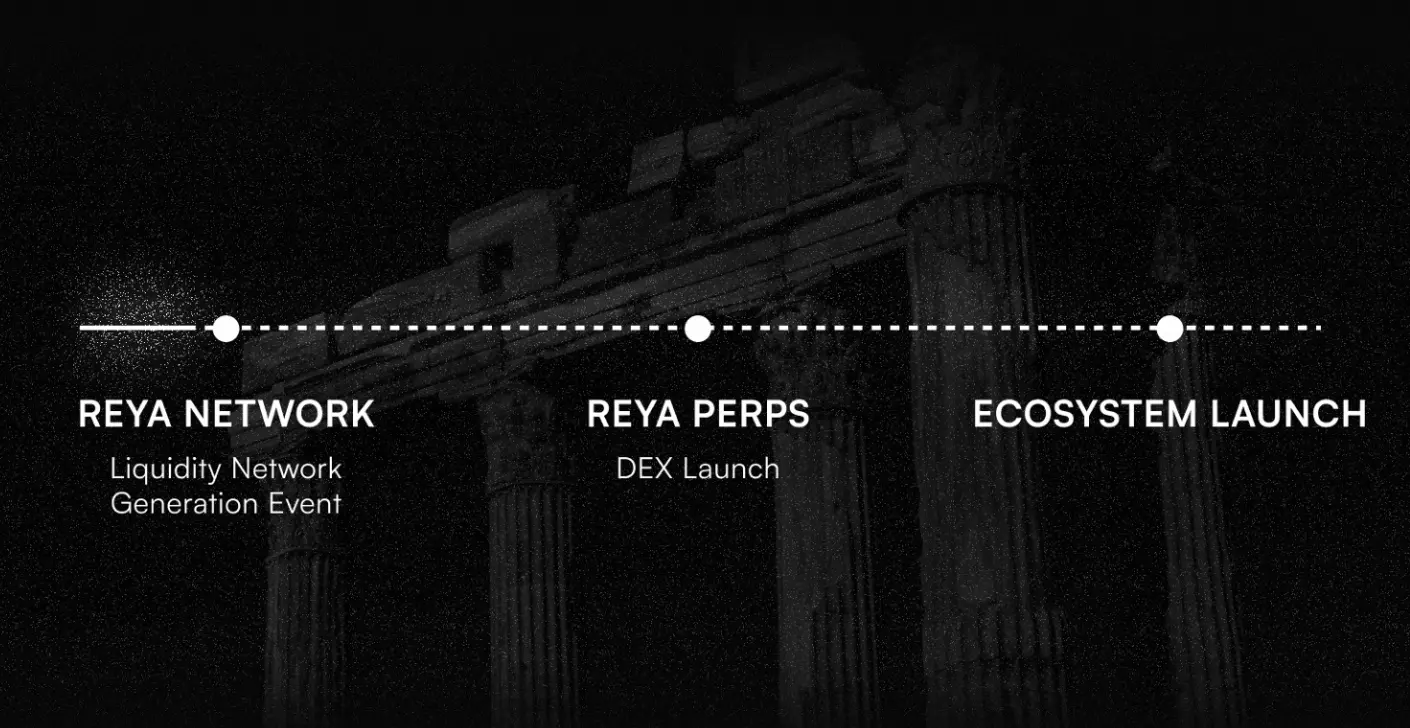 快速了解 Reya Network：如何构建面向交易场景优化的模块化 L2 ?