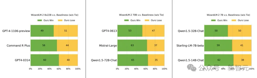 Quelques heures après sa sortie, Microsoft a supprimé un grand modèle open source comparable à GPT-4 en quelques secondes ! Jai oublié de faire un test anti-poison