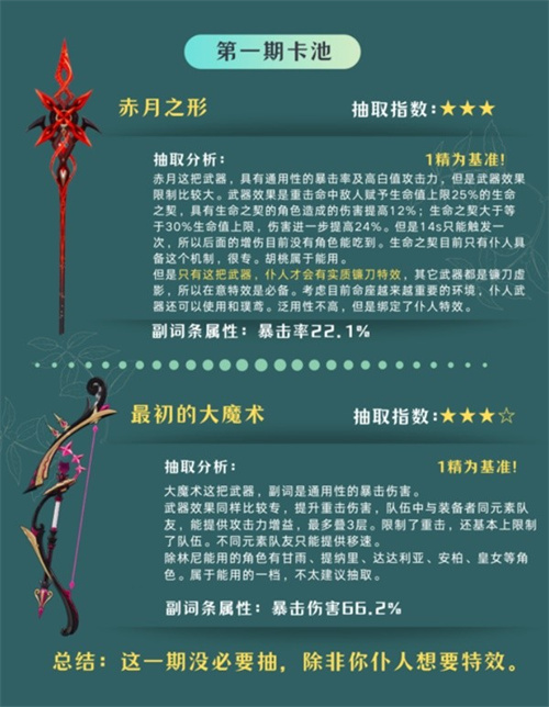 Genshin Impact 4.6 버전의 캐릭터 및 무기 추출 분석